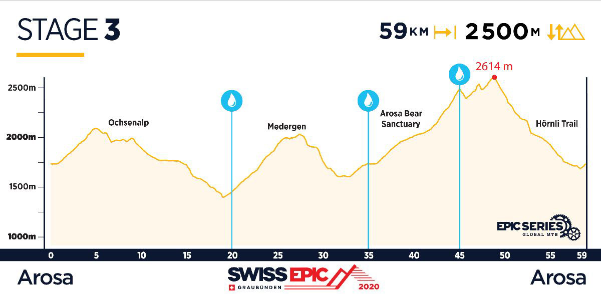 Swiss Epic 2020: 5 días de puro MTB Swiss Epic 2020: 5 días de puro MTB
