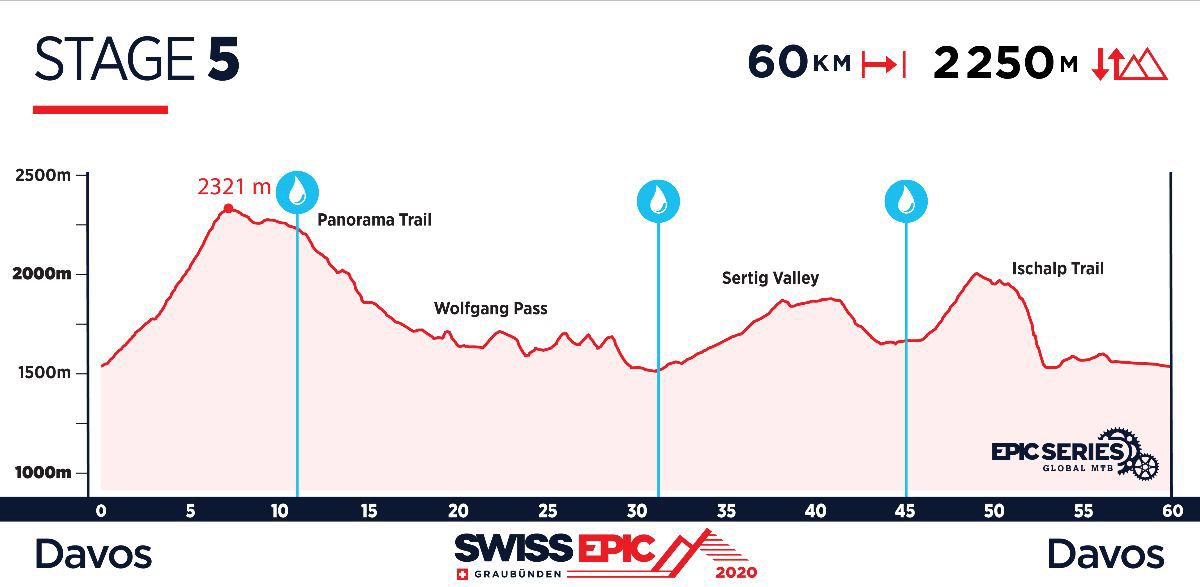 Swiss Epic 2020: 5 días de puro MTB Swiss Epic 2020: 5 días de puro MTB