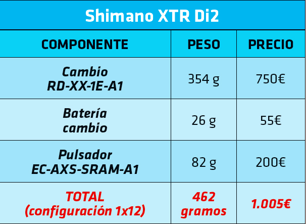 Transmisiones electrónicas 2020: SRAM XX1 Eagle AXS