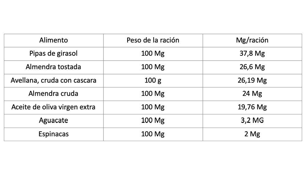 vitamina E 2 vitamina E 2
