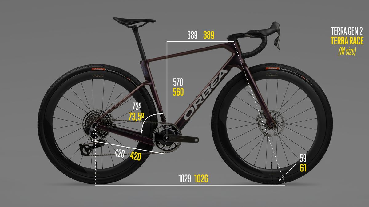 Terra RACE  GEO