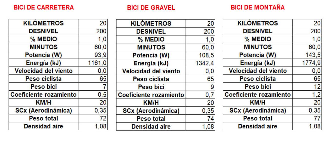 Tabla
