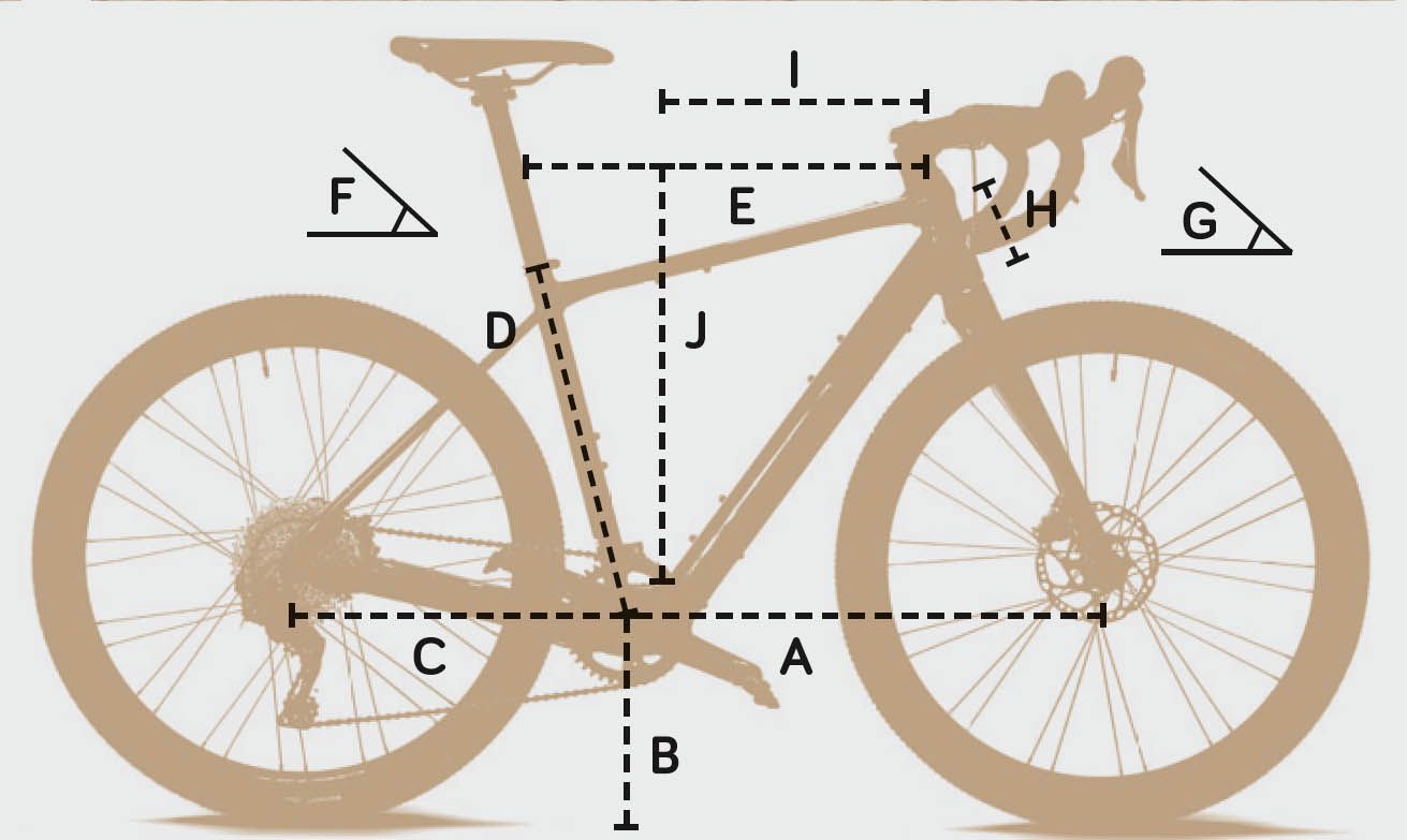 Geometría
