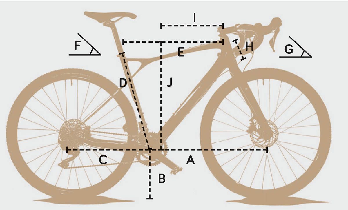 Geometria