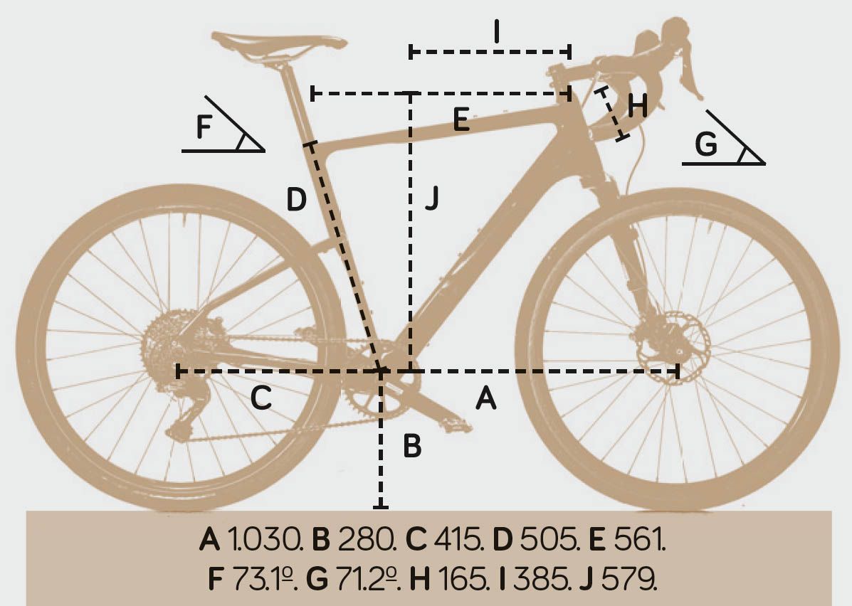 Geometría 650B