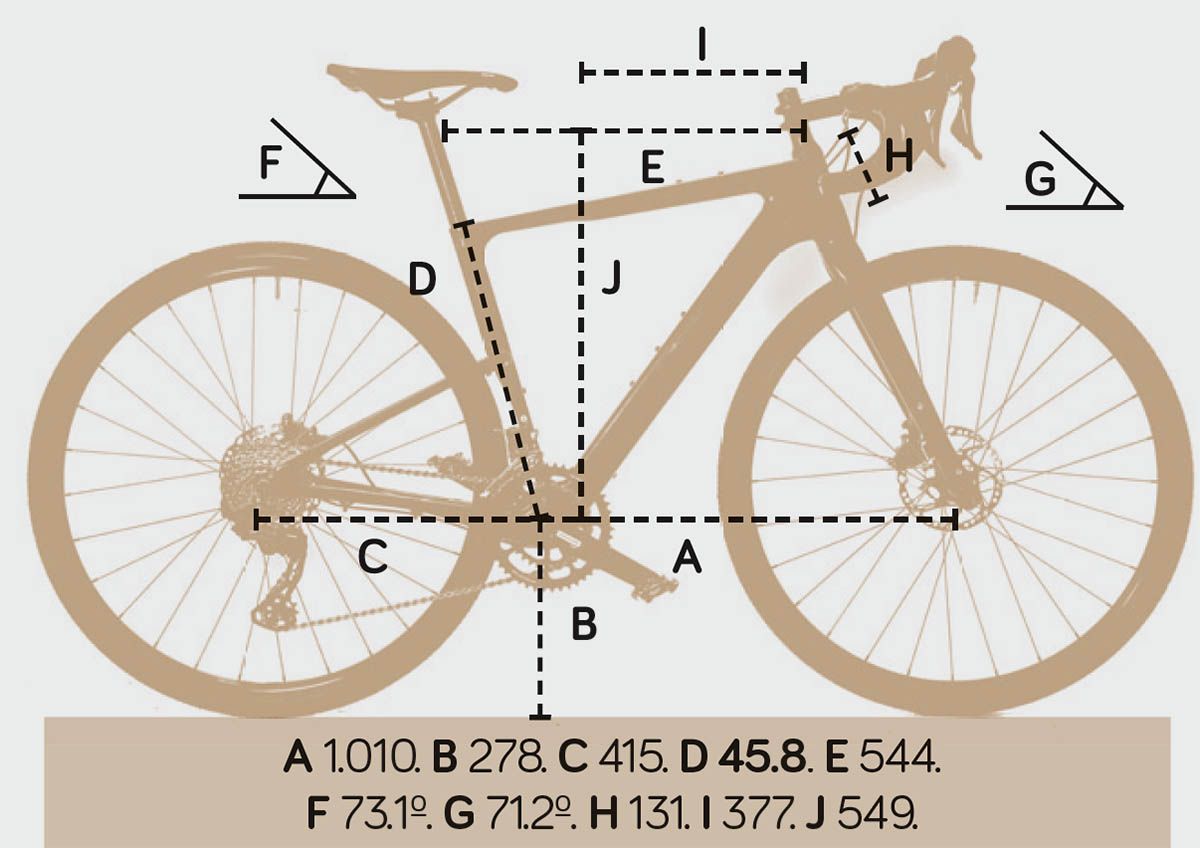Geometría 700C