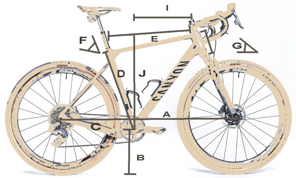 Geometria