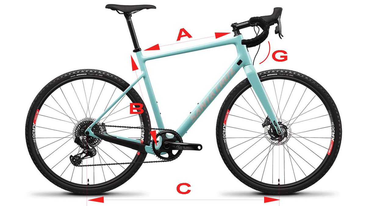 La geometría básica de una bicicleta