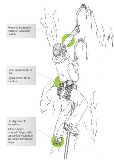 Posición básica para la escalada en hielo Ilustración Petzl