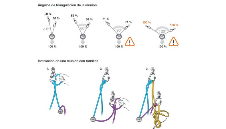 Montaje de reuniones para escalada en hielo Ilustración Petzl