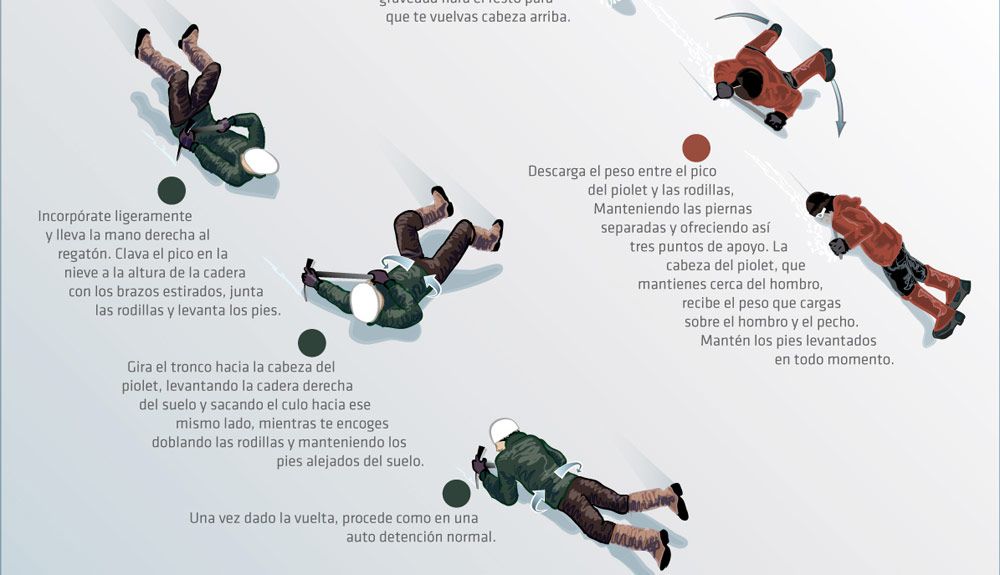 Autodetenciones con piolet