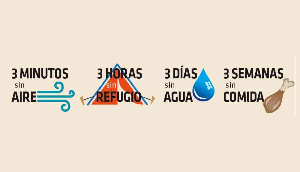 Sobrevive con la "regla del 3"