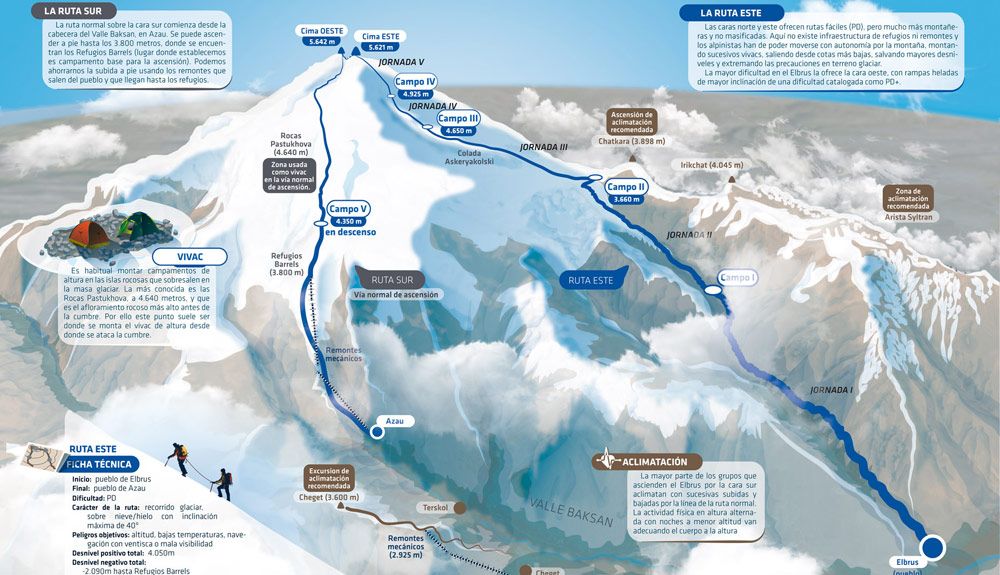 Elbrus: redescubriendo el alpinismo