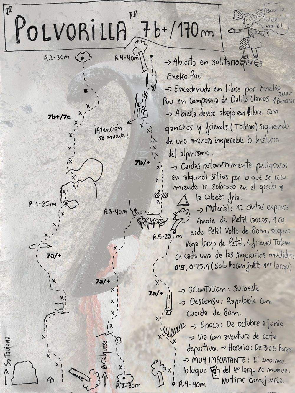 Croquis Polvorilla