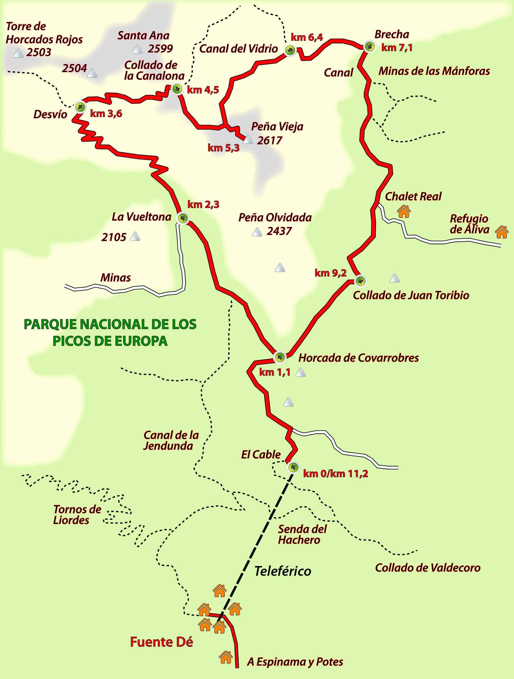 Travesía circular del Peña Vieja