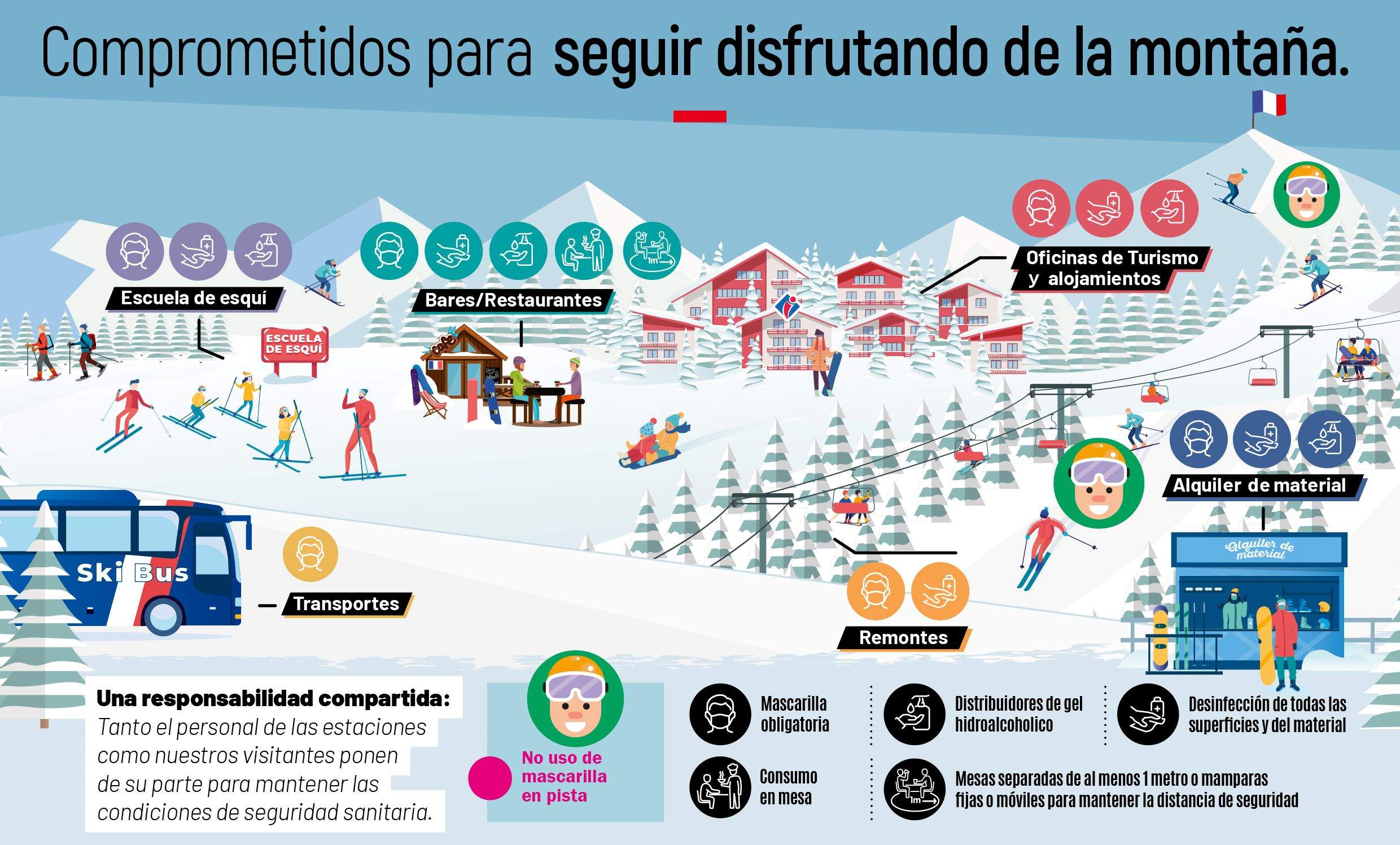 Medidas seguridad Les Pyrnes Medidas seguridad Les Pyrnes