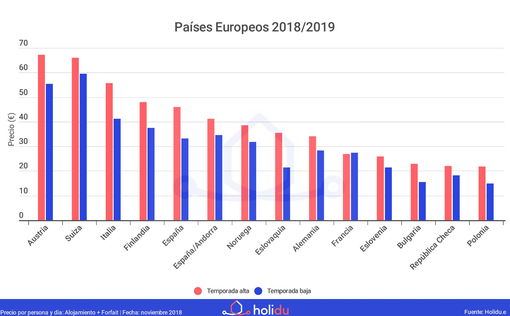 Las estaciones de esquí más baratas para este invierno Las estaciones de esquí más baratas para este invierno