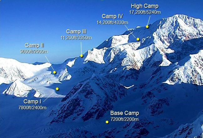 Karl Egloff le arrebata a Kilian el récord del Denali Karl Egloff le arrebata a Kilian el récord del Denali