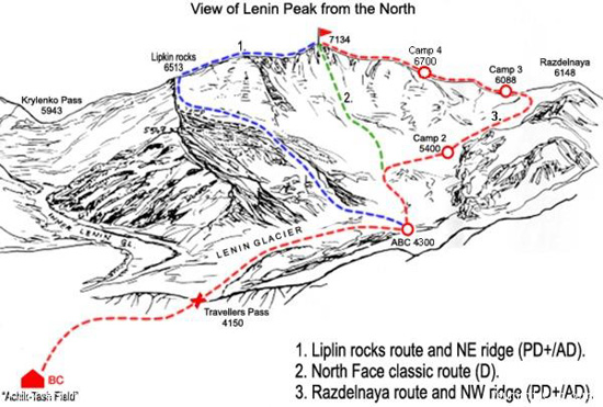 La expedición al Pico Lenin de Nahia Quincoces La expedición al Pico Lenin de Nahia Quincoces