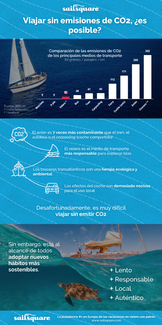 ¿Son los viajes en velero realmente eco-responsables? ¿Son los viajes en velero realmente eco-responsables?