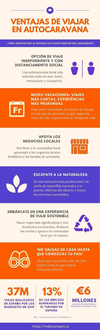 El turismo del futuro a bordo de una autocaravana El turismo del futuro a bordo de una autocaravana