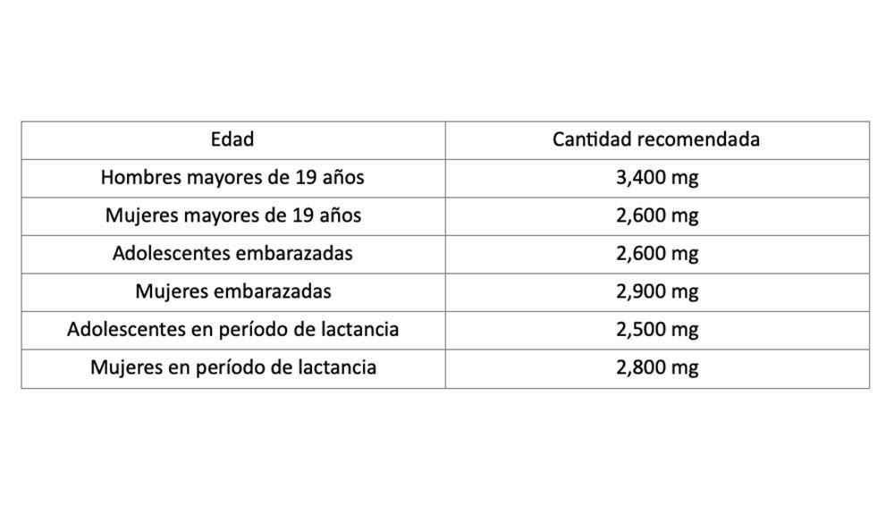 potasio 1 potasio 1