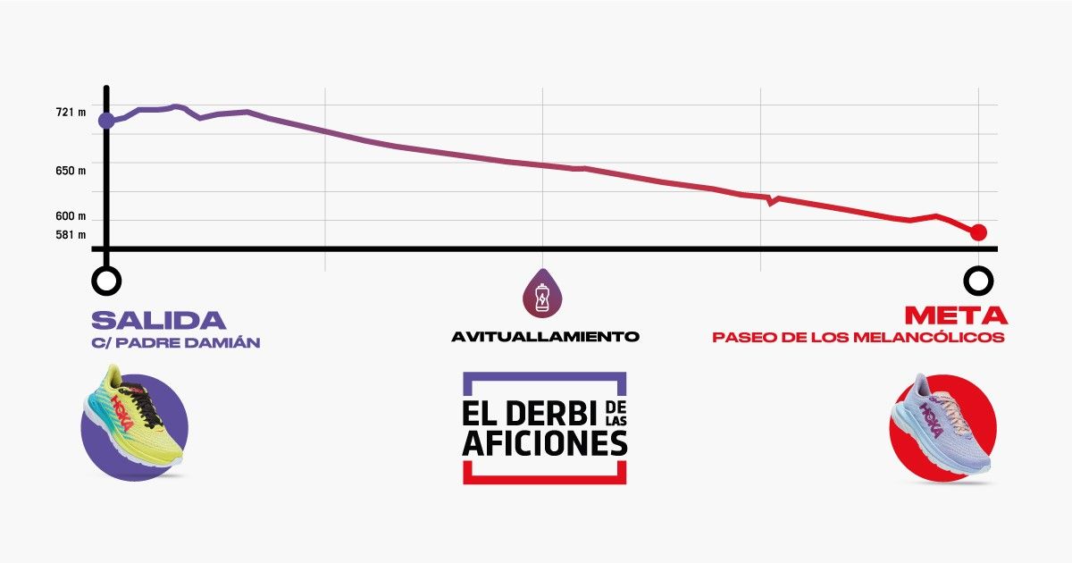 Altimetría del nuevo recorrido de El Derbi de las Aficiones que se disputará el 13 de noviembre en las calles de Madrid.