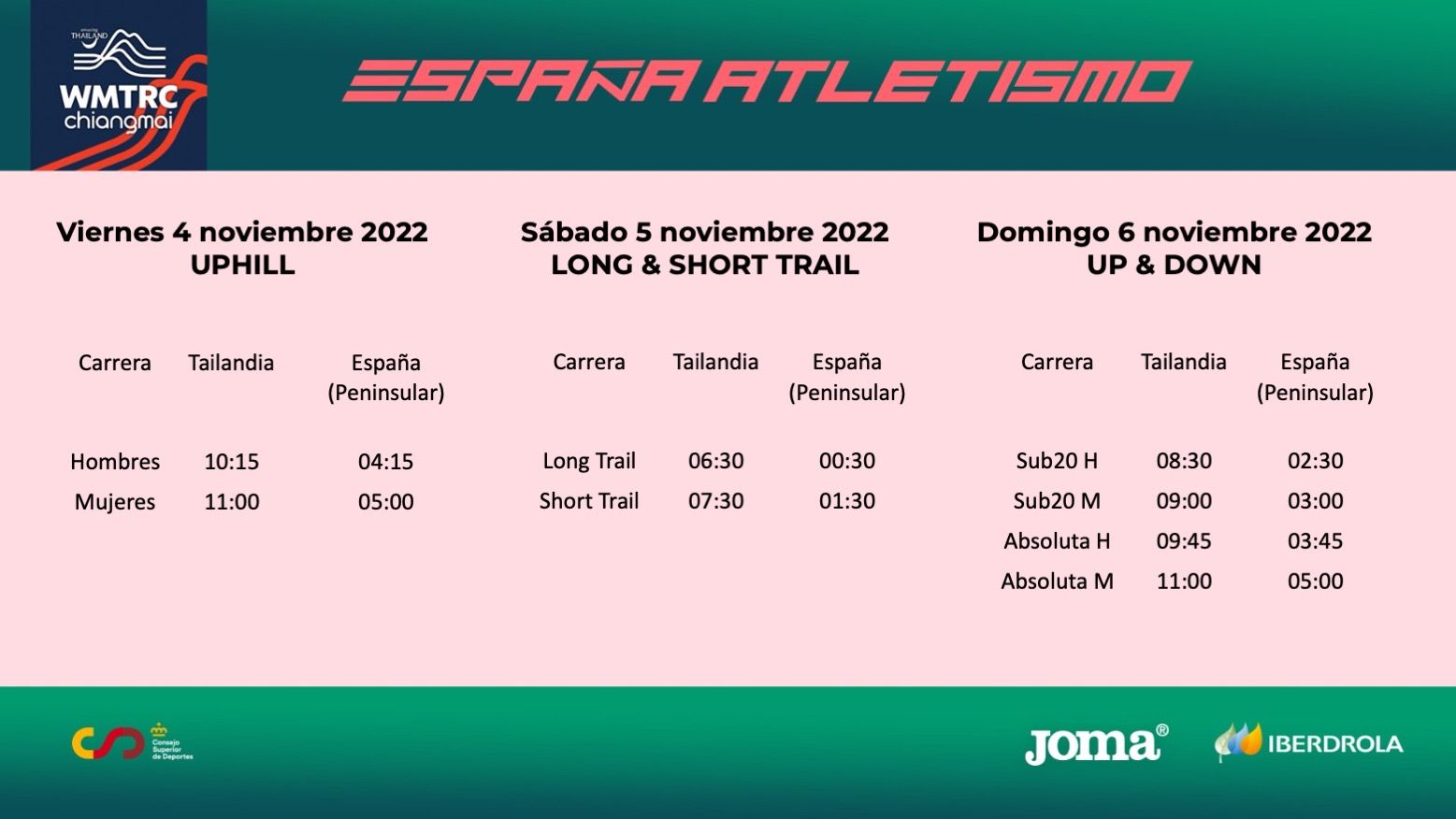 Calendario del resto de pruebas en los Campeonatos del Mundo de Montaña y Trail Running.