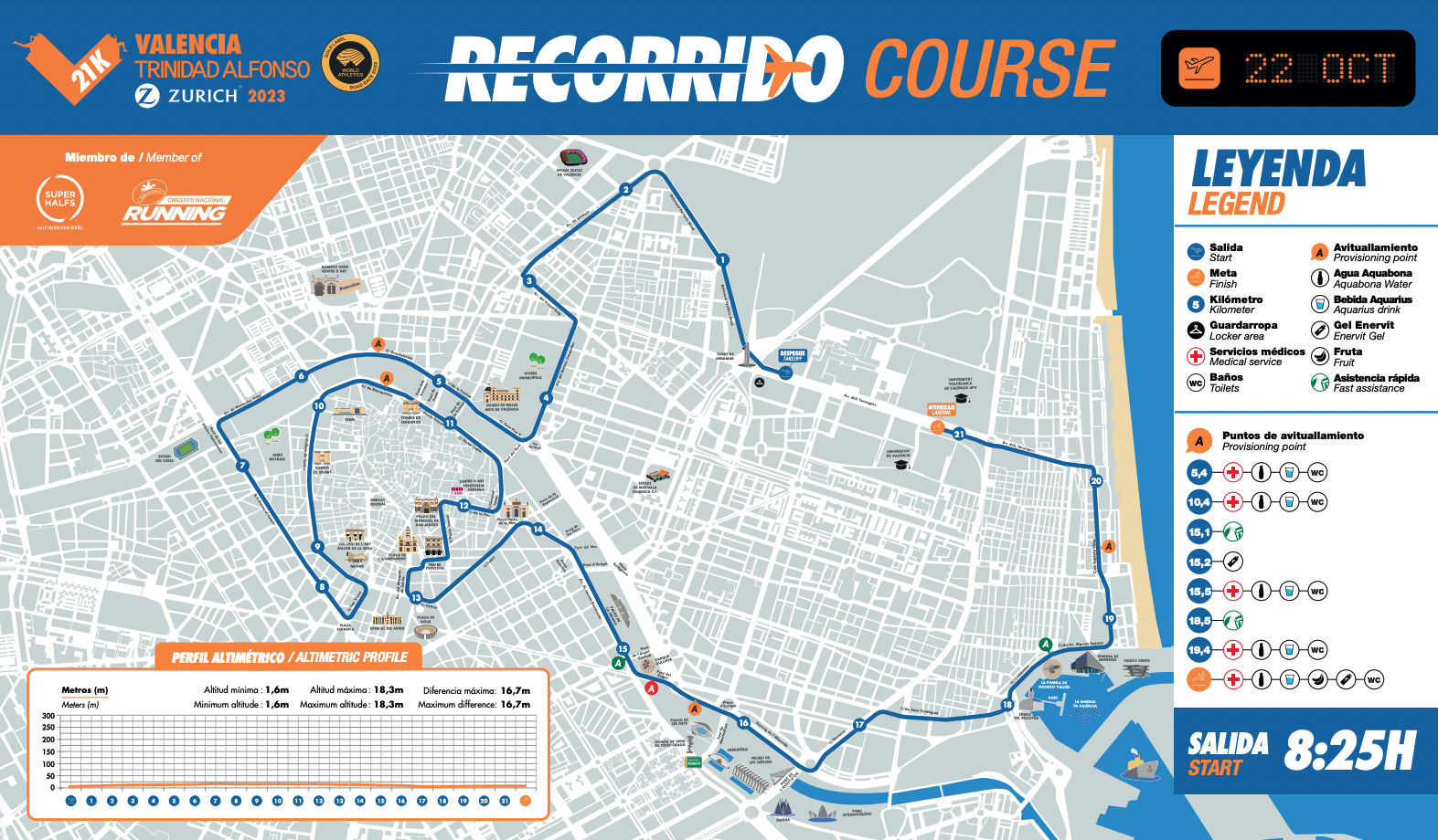 Así es el nuevo recorrido del Medio Maratón de Valencia Trinidad Alfonso Zurich.