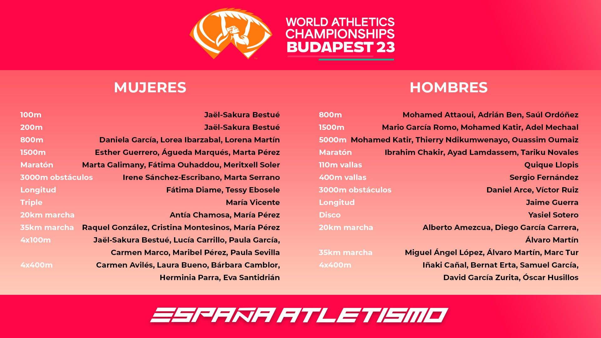 Esta es la lista de España Atletismo para el Mundial de Budapest. RFEA.