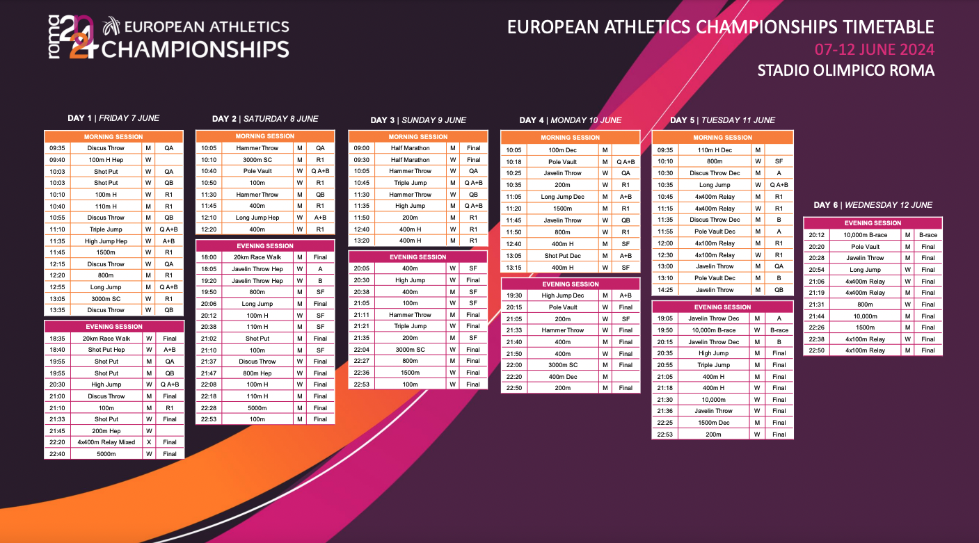Horarios detallados del Campeonato de Europa de Atletismo que se celebrará en Roma. Horarios detallados del Campeonato de Europa de Atletismo que se celebrará en Roma.