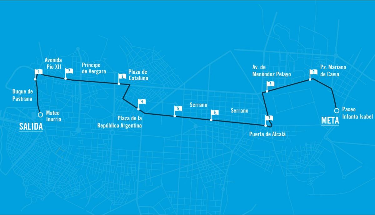Recorrido KLM Norte vs Sur 2024
