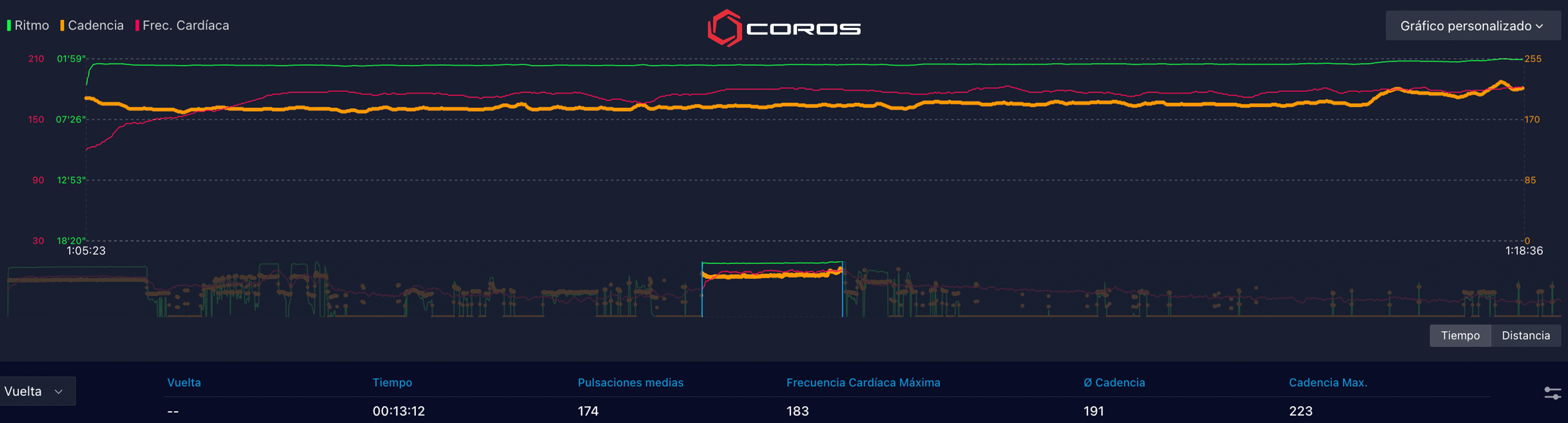 Datos de Jakob en los 5.000 olímpicos vistos en el COROS Training Hub.