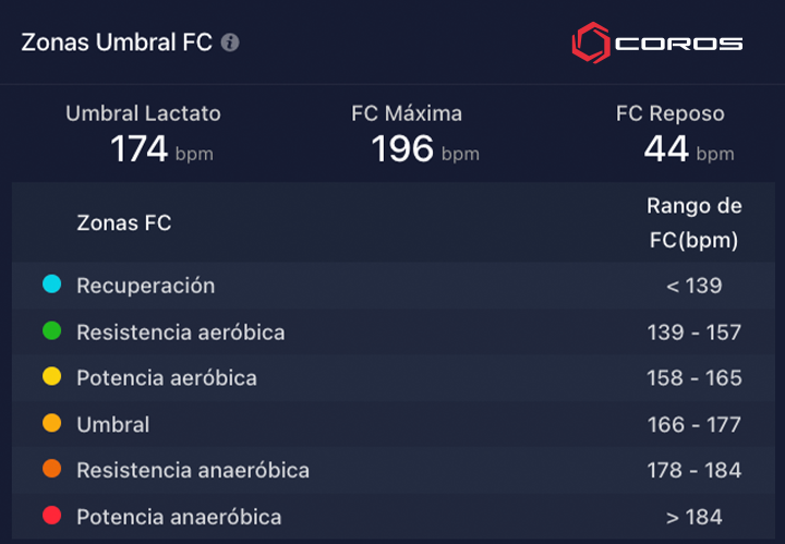 Zonas de Frecuencia Cardíaca de Jakob.