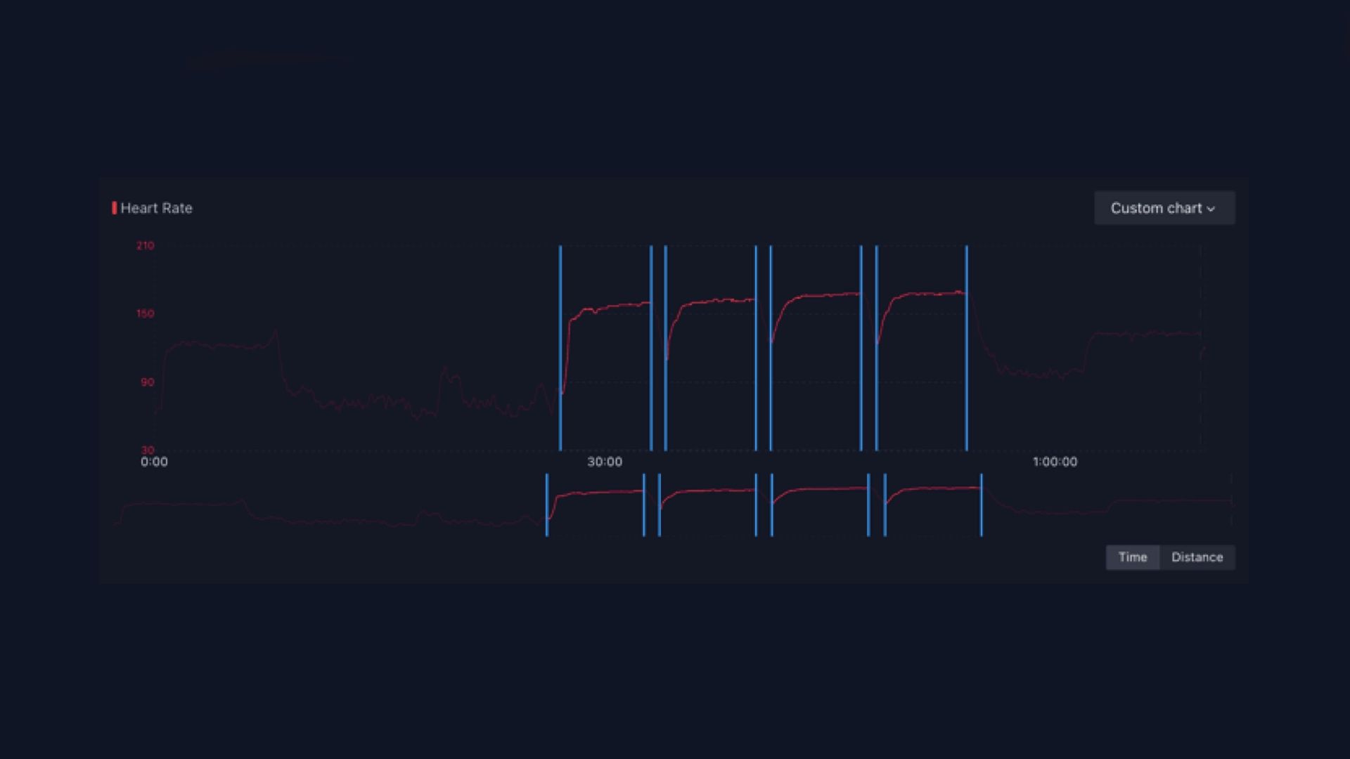 Análisis de la gráfica de una sesión de entrenamiento de Jakob Ingebrigtsen.