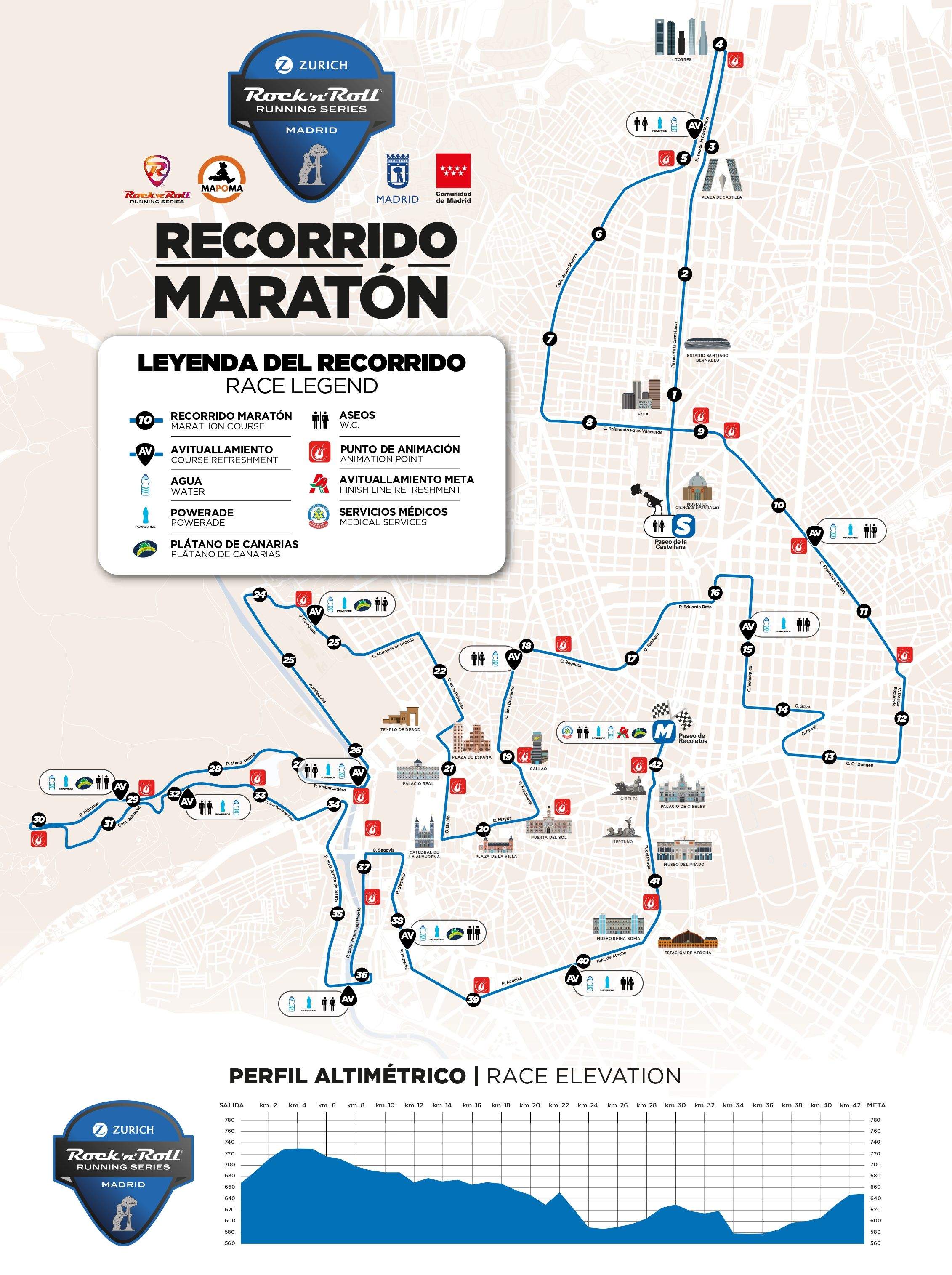 recorrido madrid maraton 42K 2025 page 0001