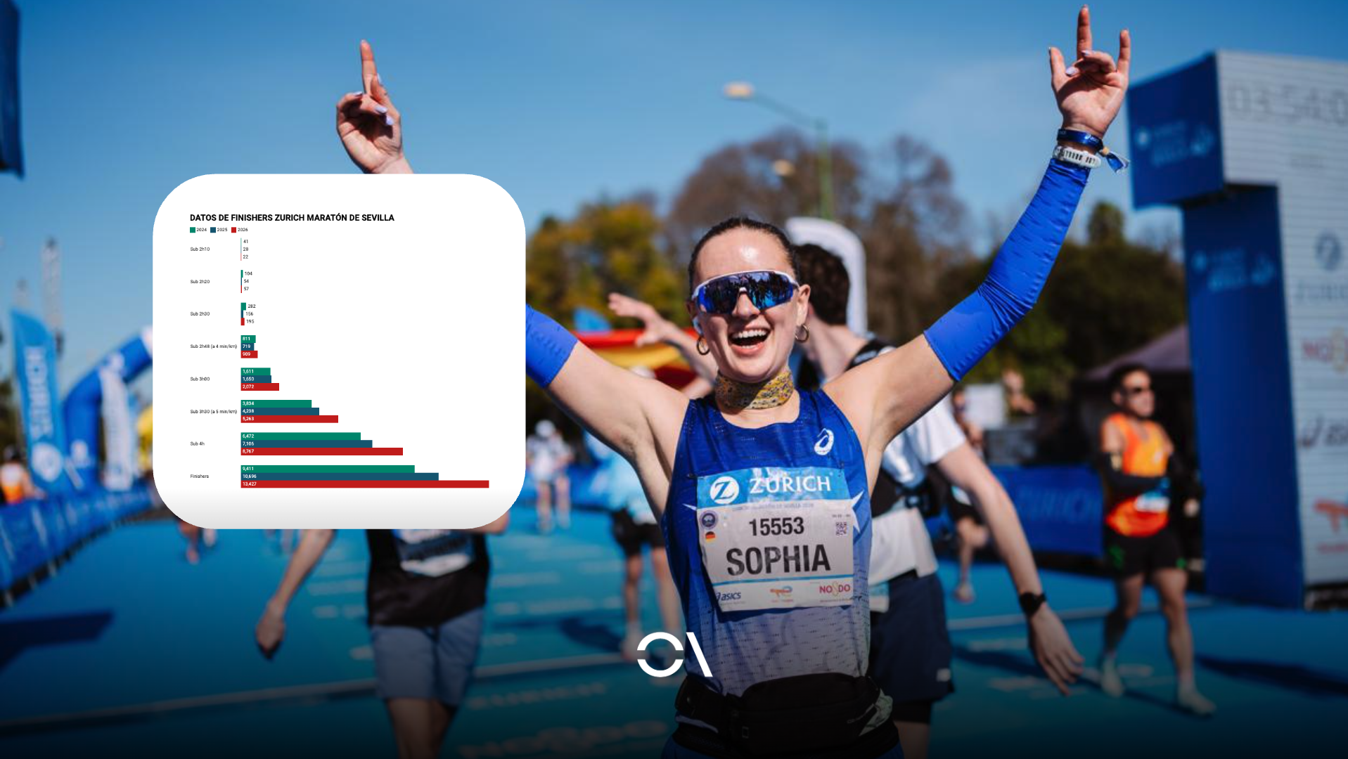 La comunidad @asicsfrountrunner fue una de las más representados en el Zurich Maratón de Sevilla 2026. VSM PHOTOEVENTS.