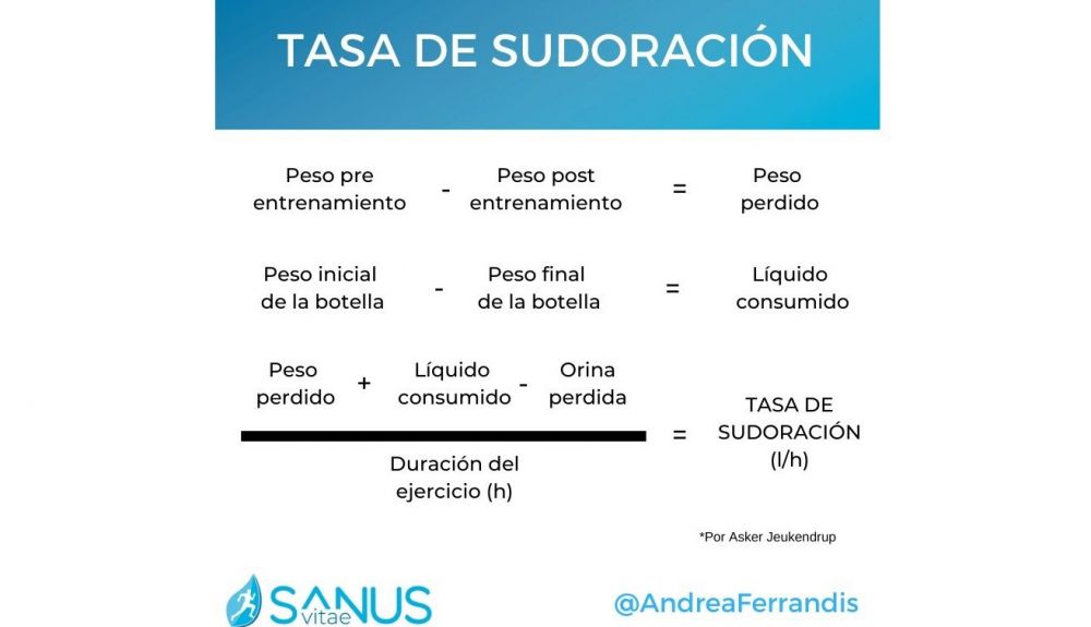 Tasa de sudoración