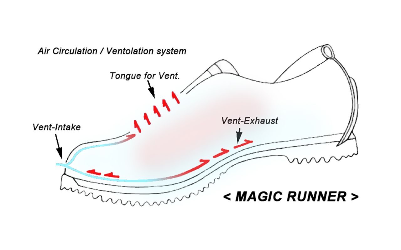 Magic Runner