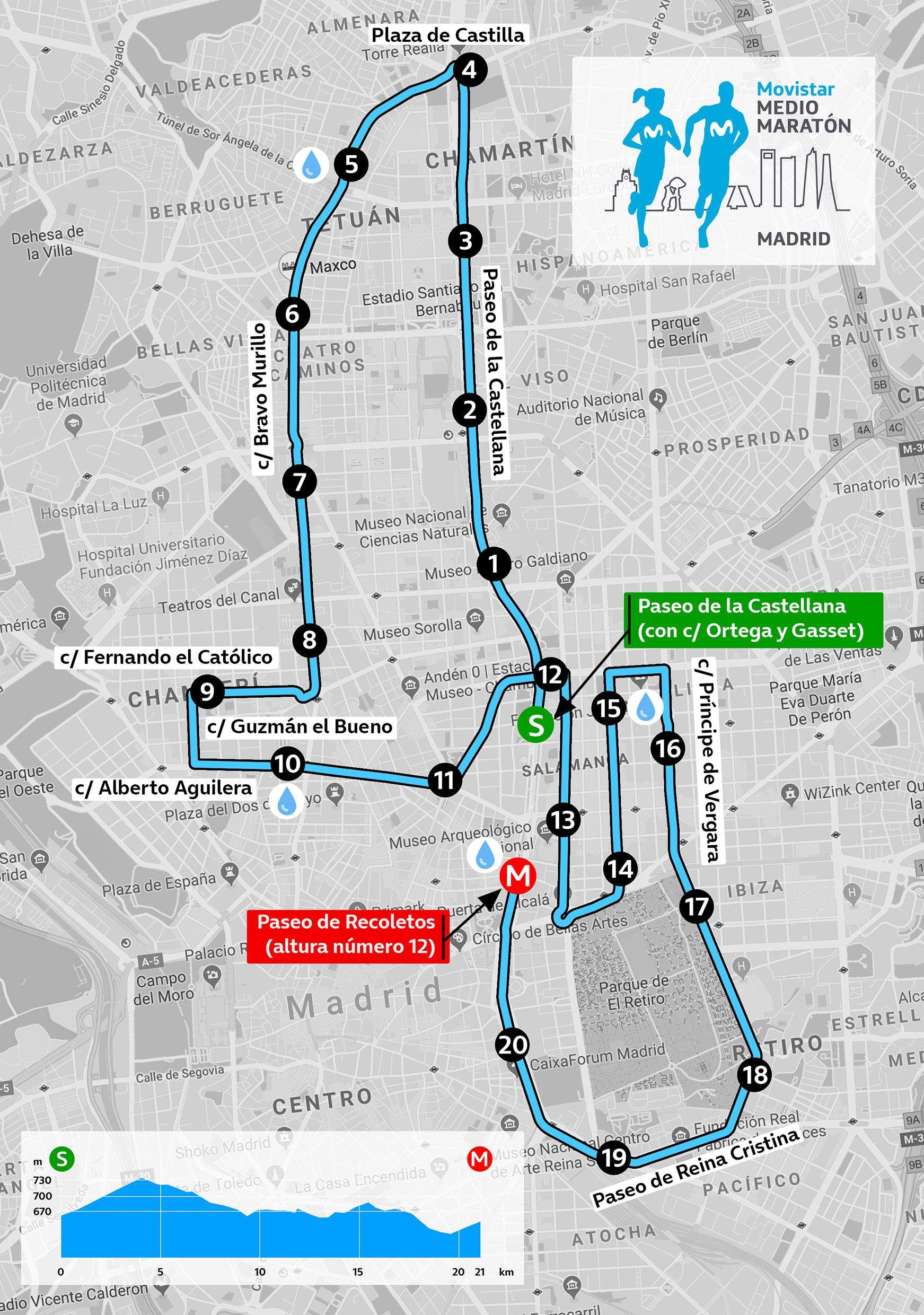 Circuito MMMM 2021 OKlow (1)