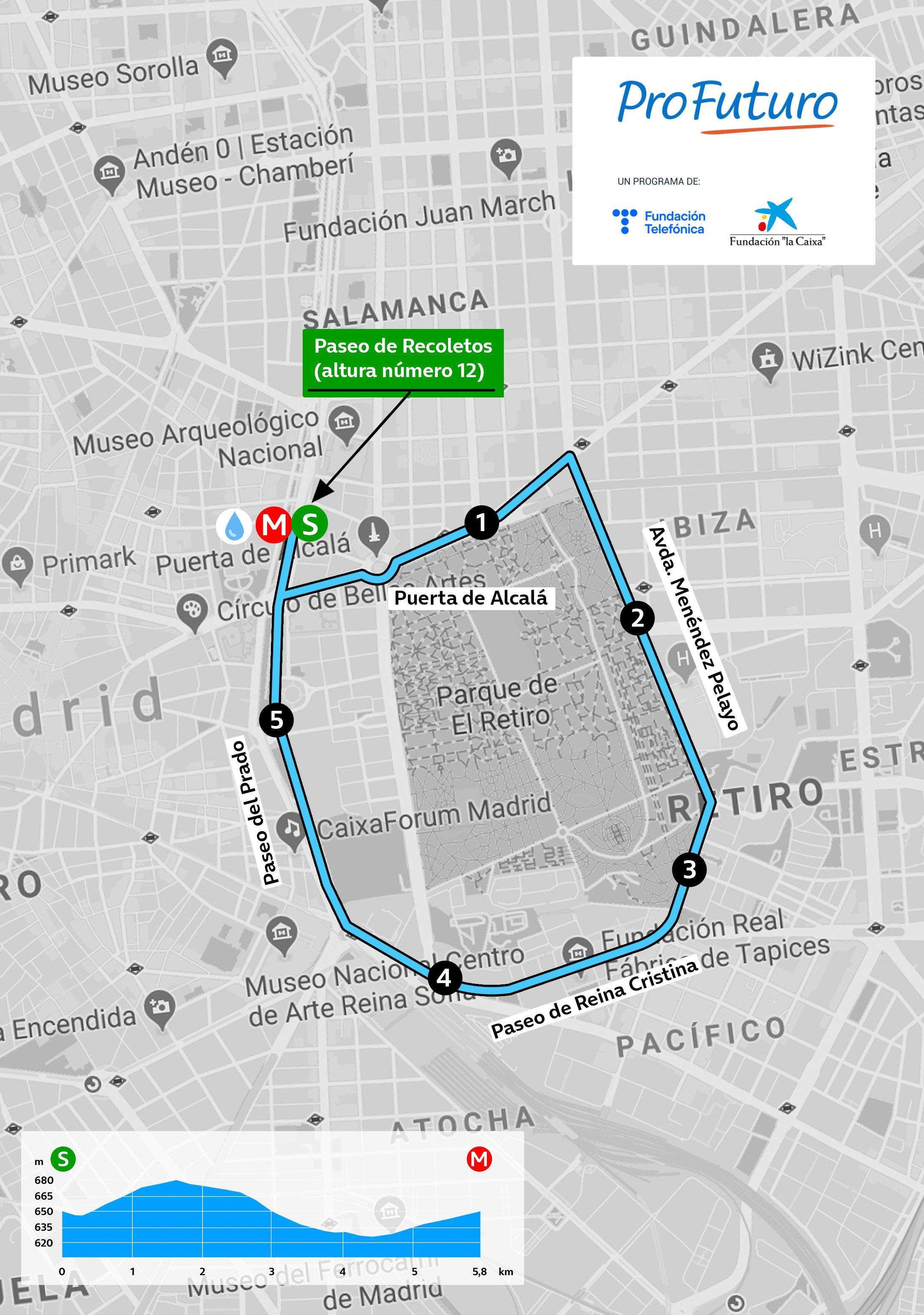 Circuito PF 2021 OKlow