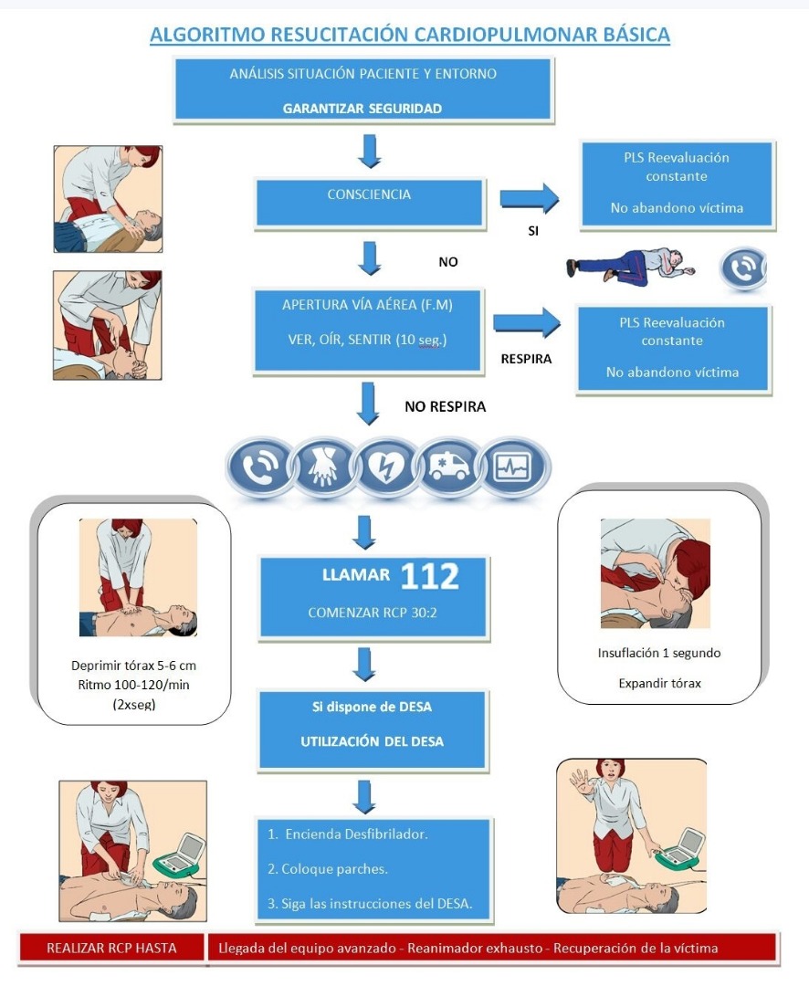 ¿Cómo actuar si un corredor sufre un infarto? ¿Cómo actuar si un corredor sufre un infarto?