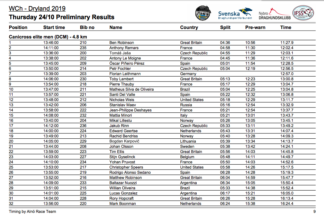 ¡Gana el mundial de canicross corriendo 4,8 km a 2:23 min/km!