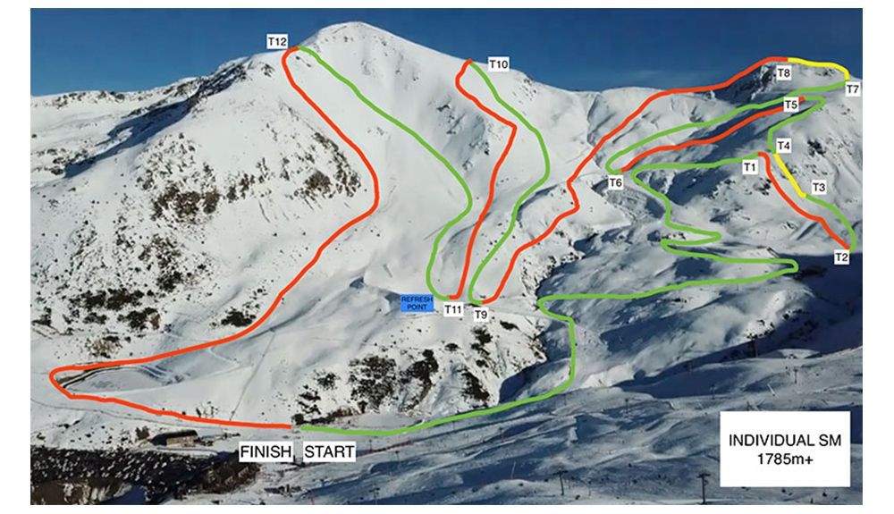 individual skimo