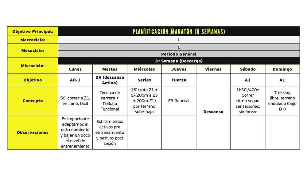 Semana03