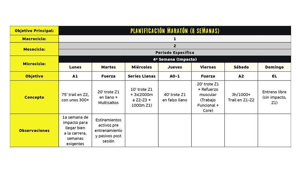 Semana04