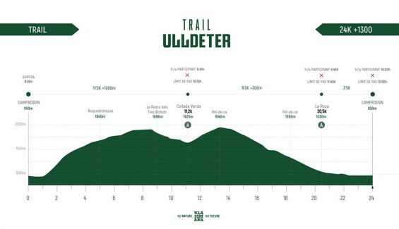 Perfil Trail