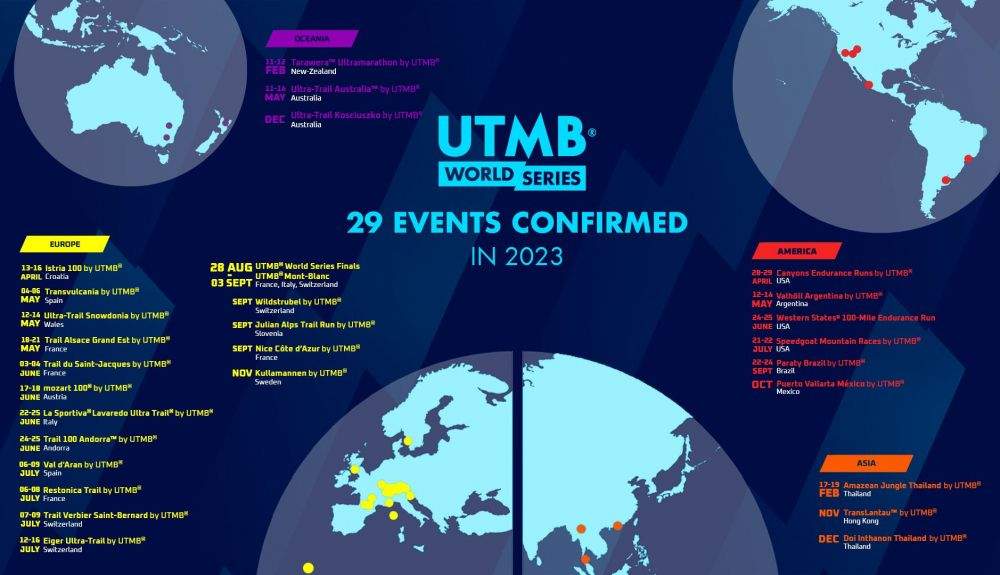 calendario UTMB® World Series 2023