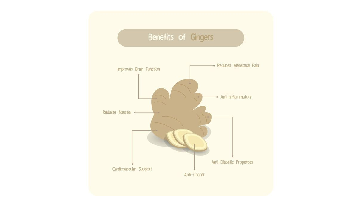 Infografía con los beneficios del jengibre