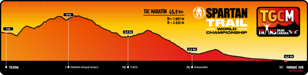 TGC Maraton 2023 perfil 980x239 TGC Maraton 2023 perfil 980x239